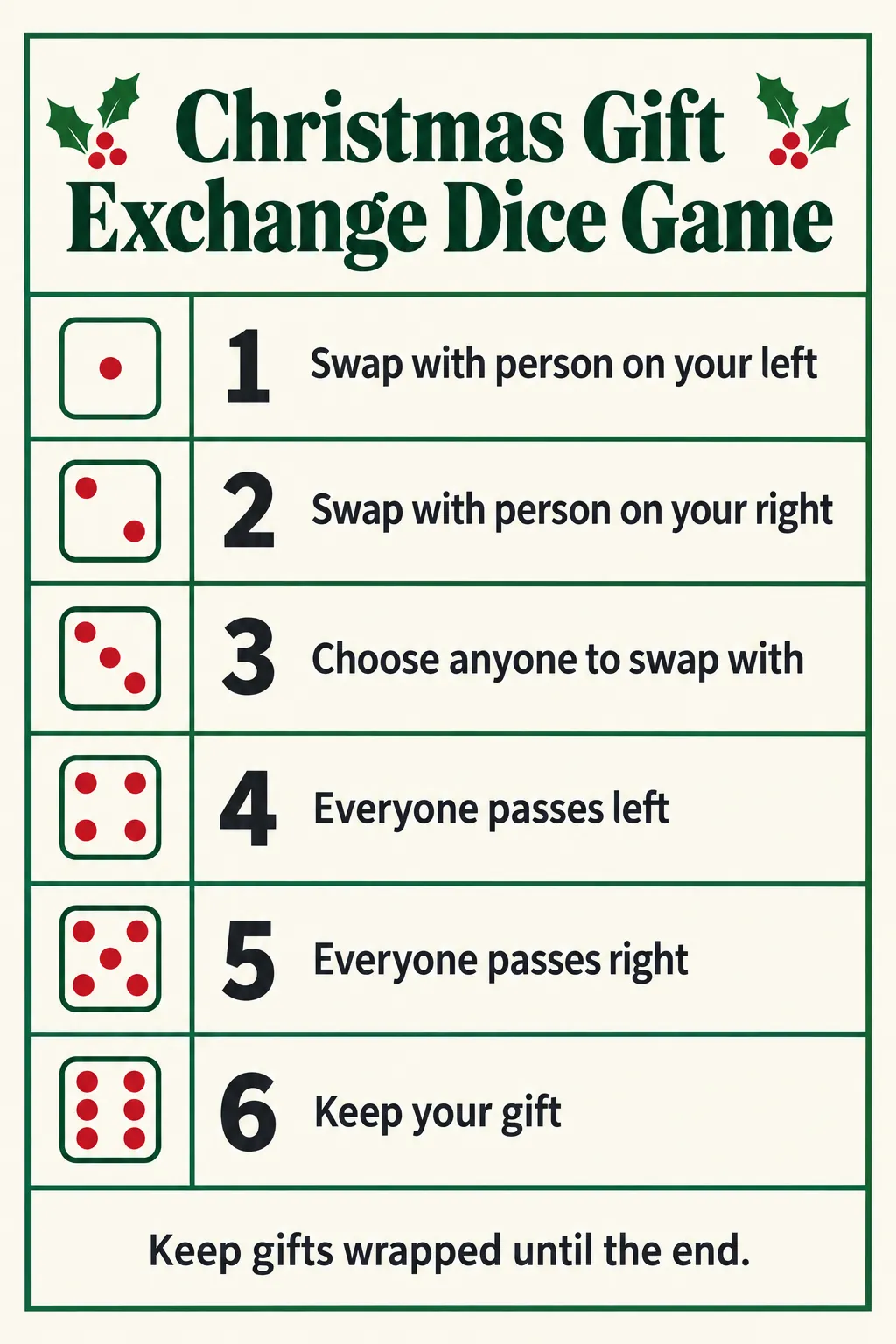 Printable Christmas gift exchange dice game rules for all six die faces